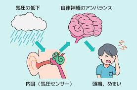 気圧と内耳の関係